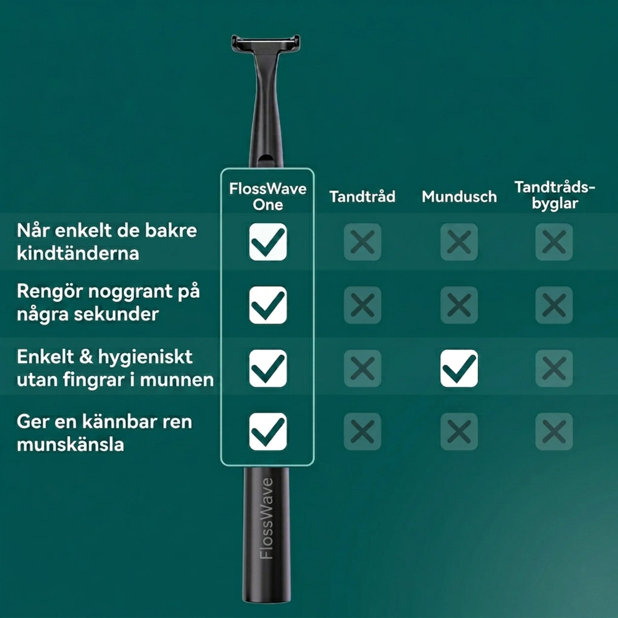 FlossWave - Elektriskt tandtrådsset med fördelspaket inklusive 35 munstycken