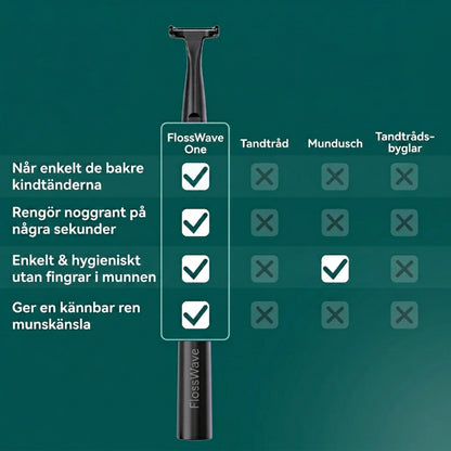 FlossWave - Elektriskt tandtrådsset med fördelspaket inklusive 35 munstycken
